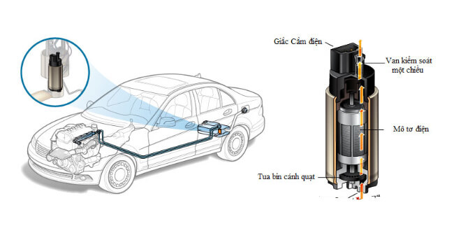 Chạy cố khi xe gần hết xăng, có ngày gặp hoạ ảnh 2