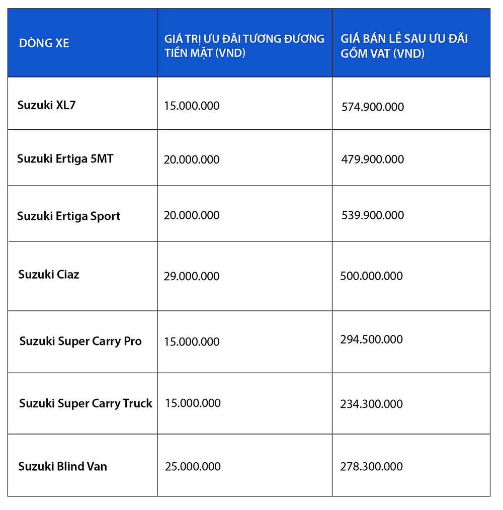 bảng giá suzuki